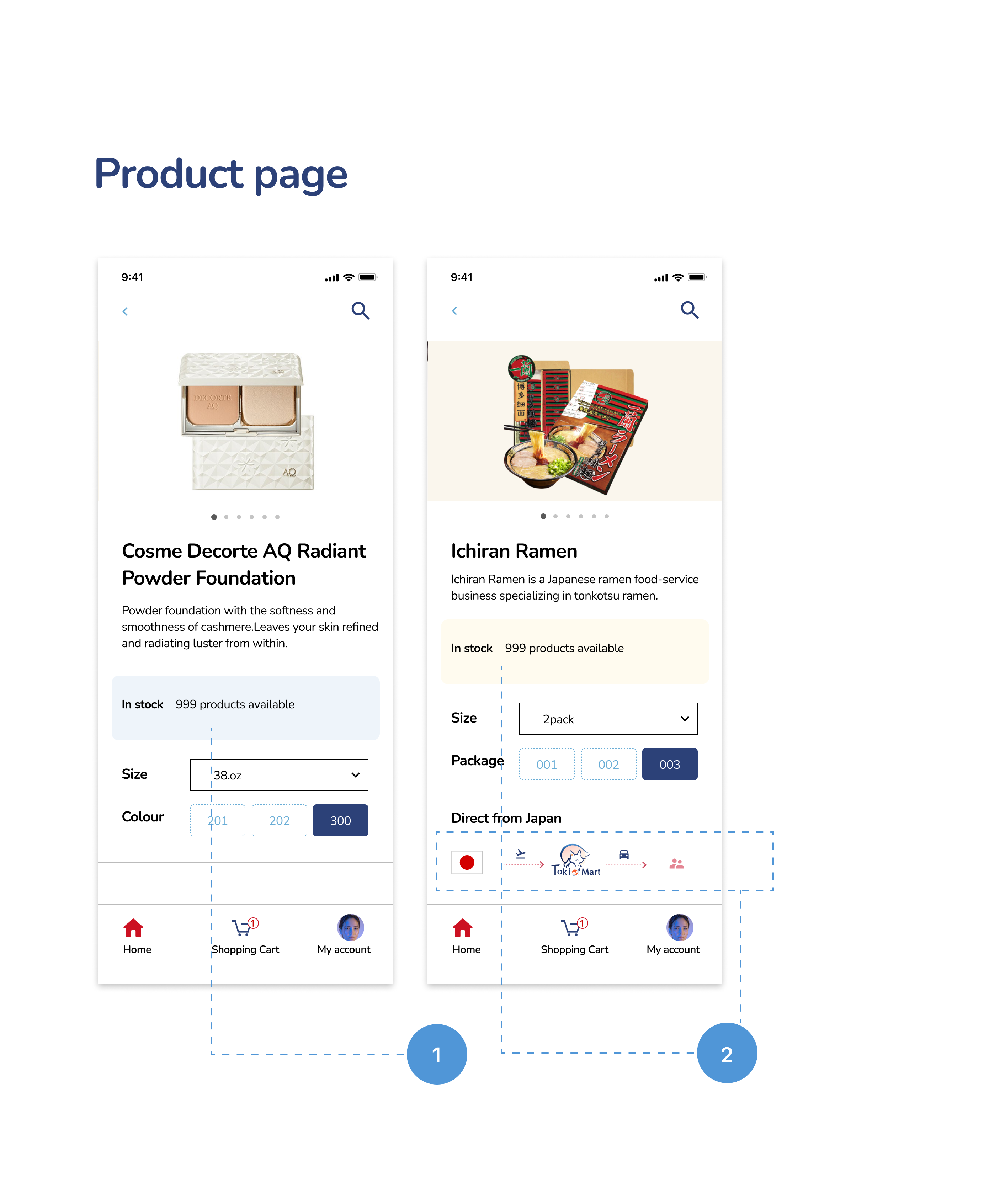 productpage